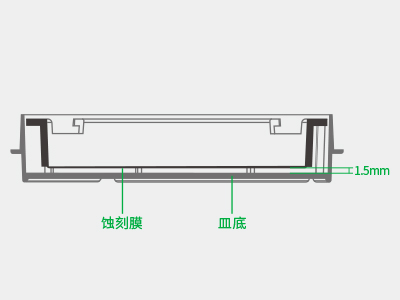懸掛式設計使蝕刻膜距皿底約1.5毫米，嵌入皿移動時單層細胞不受影響，還能防止培養(yǎng)液通過毛細作用流失
